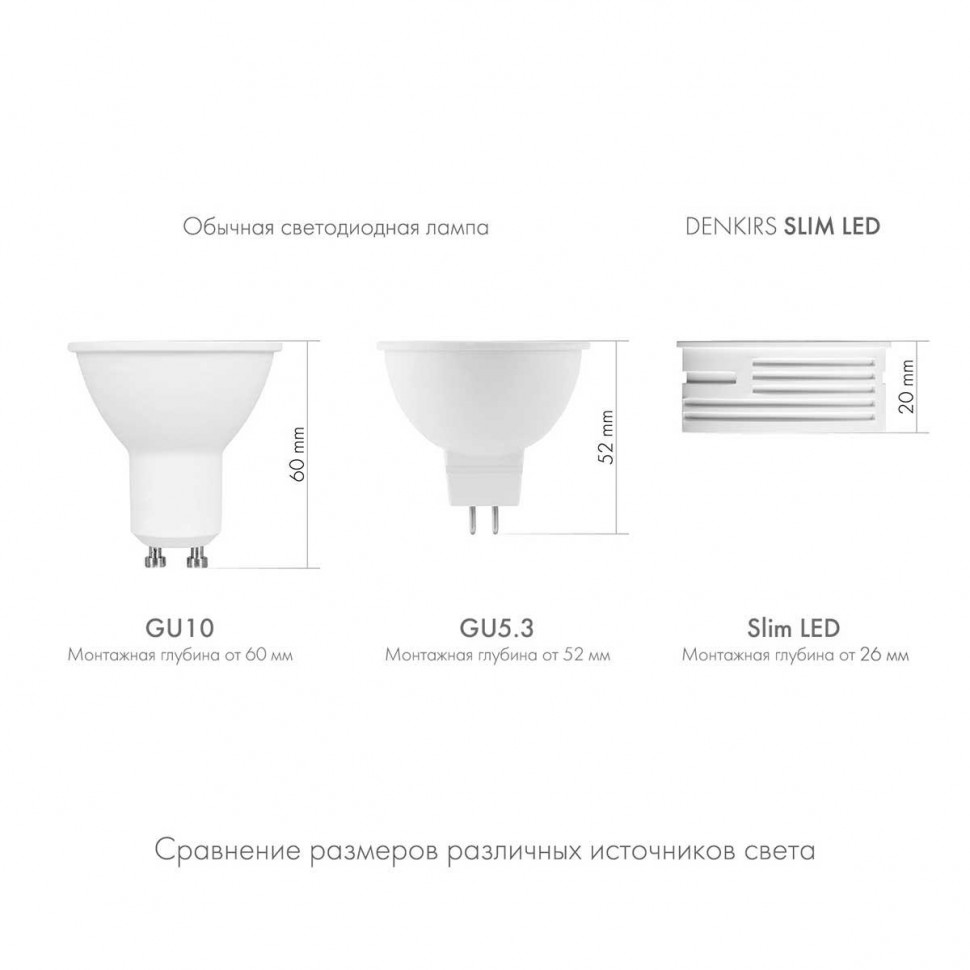 Светодиодный модуль Denkirs Slim LED 7W 4000К DK4000-7W-BK