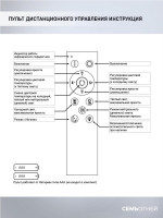 Потолочная светодиодная люстра Seven Fires Erdin SF5043/3C-WT