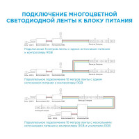 Светодиодная лента Apeyron 12В СТ 7,2Вт/м smd5050 30д/м IP20 3м RGB 217BL