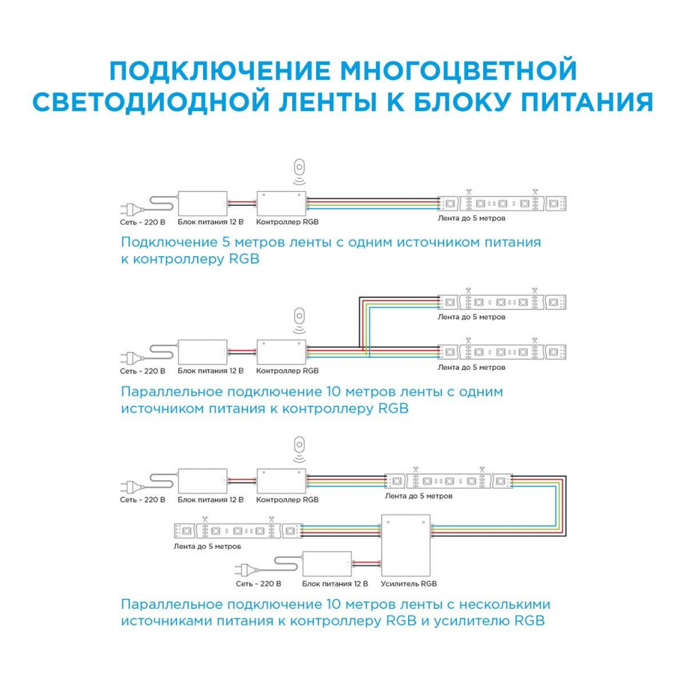Светодиодная лента Apeyron 12В СТ 7,2Вт/м smd5050 30д/м IP20 3м RGB 217BL