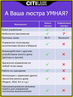 Потолочная люстра Citilux Стратус Смарт CL732A800G